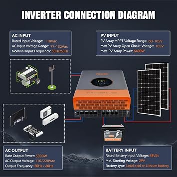 PowMr 5000W Spilt-Phase Hybrid Solar Inverter, 48V to 110V/220VAC, 5KW Off-Grid w/Built-in 120A MPPT Charge Controller, Peak Power:15000W, Pure Sine Wave Inverter for 48V Lead-Acid and Lithium Battery
