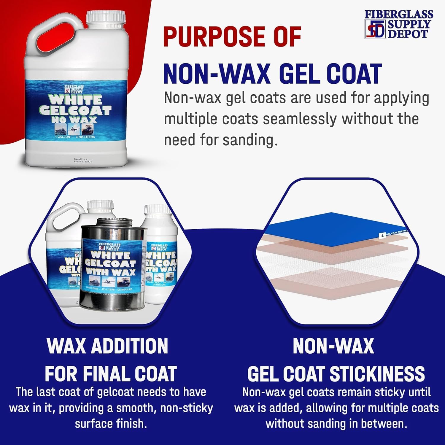 Fiberglass Supply Depot White Gelcoat NO Wax Interior or Exterior - Gallon with 60cc Hardener (MEKP)
