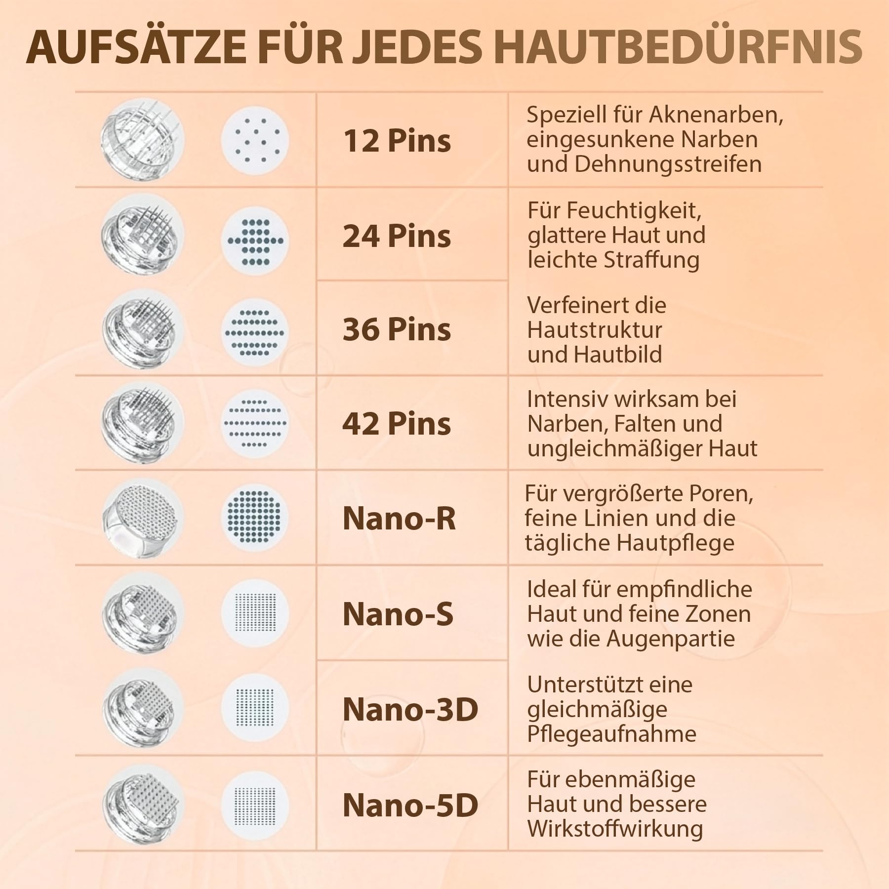 P-Beauty -Ultima A10 Microneedling Gerät, Derma Pen kabellos, USB-C, 5 Stufen, 0-2,5mm, inkl. 2 Kartuschen Anti Aging, Anti Falten, Gesichtspflege, Hautpflege für Hautbild & Poren