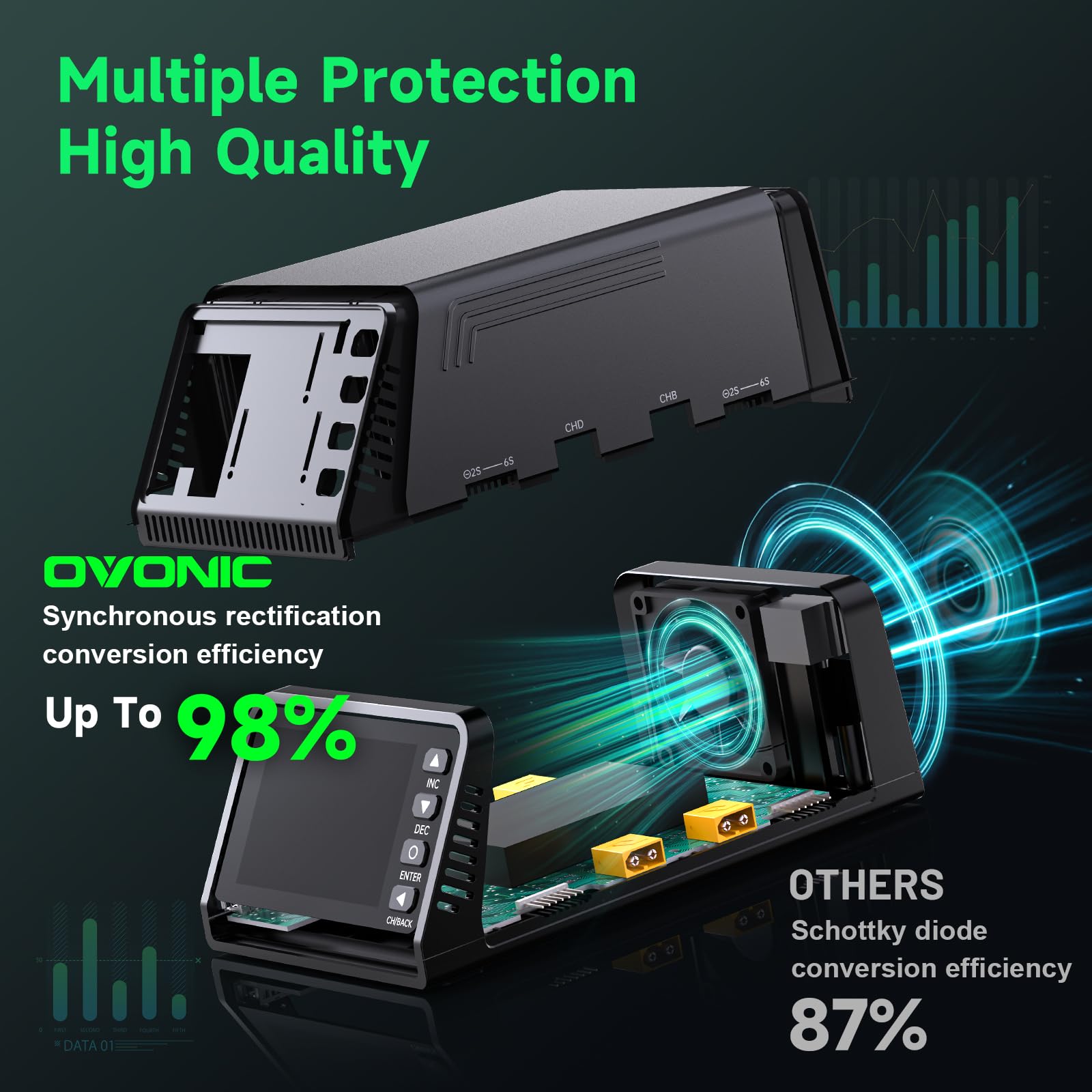 OVONIC X4 AC 500W 4 canaux LiPo Balance Chargeur 15A pour canal prend en charge LiPo/Li-Ion/LiHV/Life 1-6S NiMH 3-18S Protection de sécurité incluse