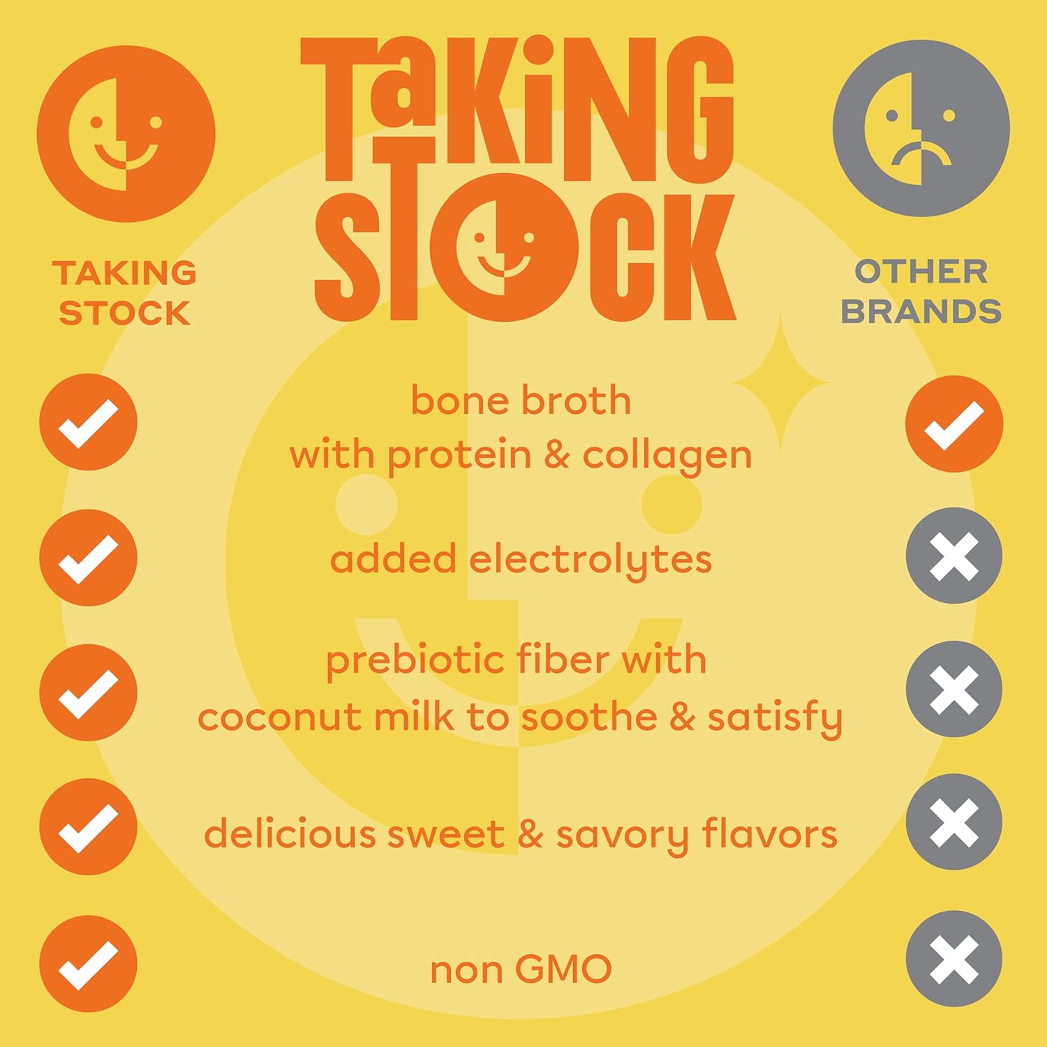 Taking Stock Prebiotic Sipping Broth, 8g Protein, Chicken Bone Broth Powder (Fall Spice Flavor, Fall Spice Flavor)