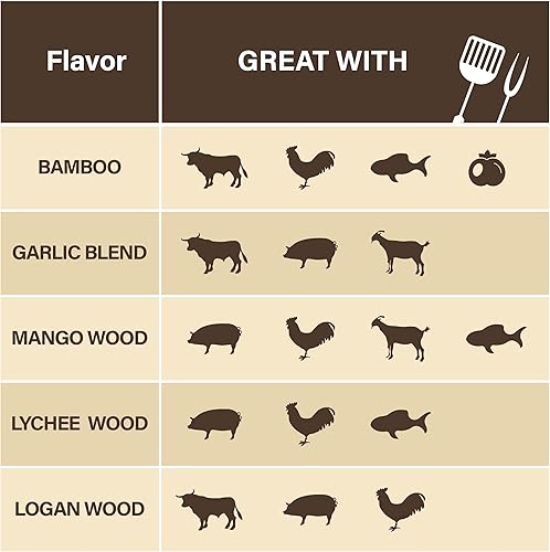 Miniatura 8 de Pellets de madera de mango taiwanés para ahumar  Humo dulce tropical para barbacoa  Uso menos, sabor más  Madera dura 100% natural para todas las