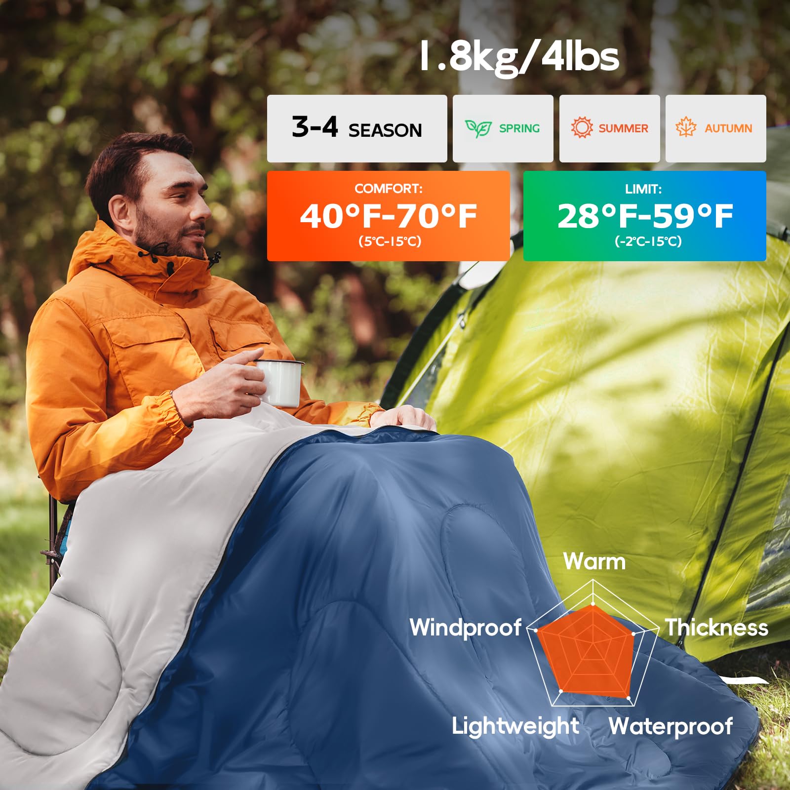 MEREZA Sacos de dormir de camping para adultos y hombres, 4 estaciones, para clima cálido y frío, saco de dormir ligero con saco de compresión, color azul Yale