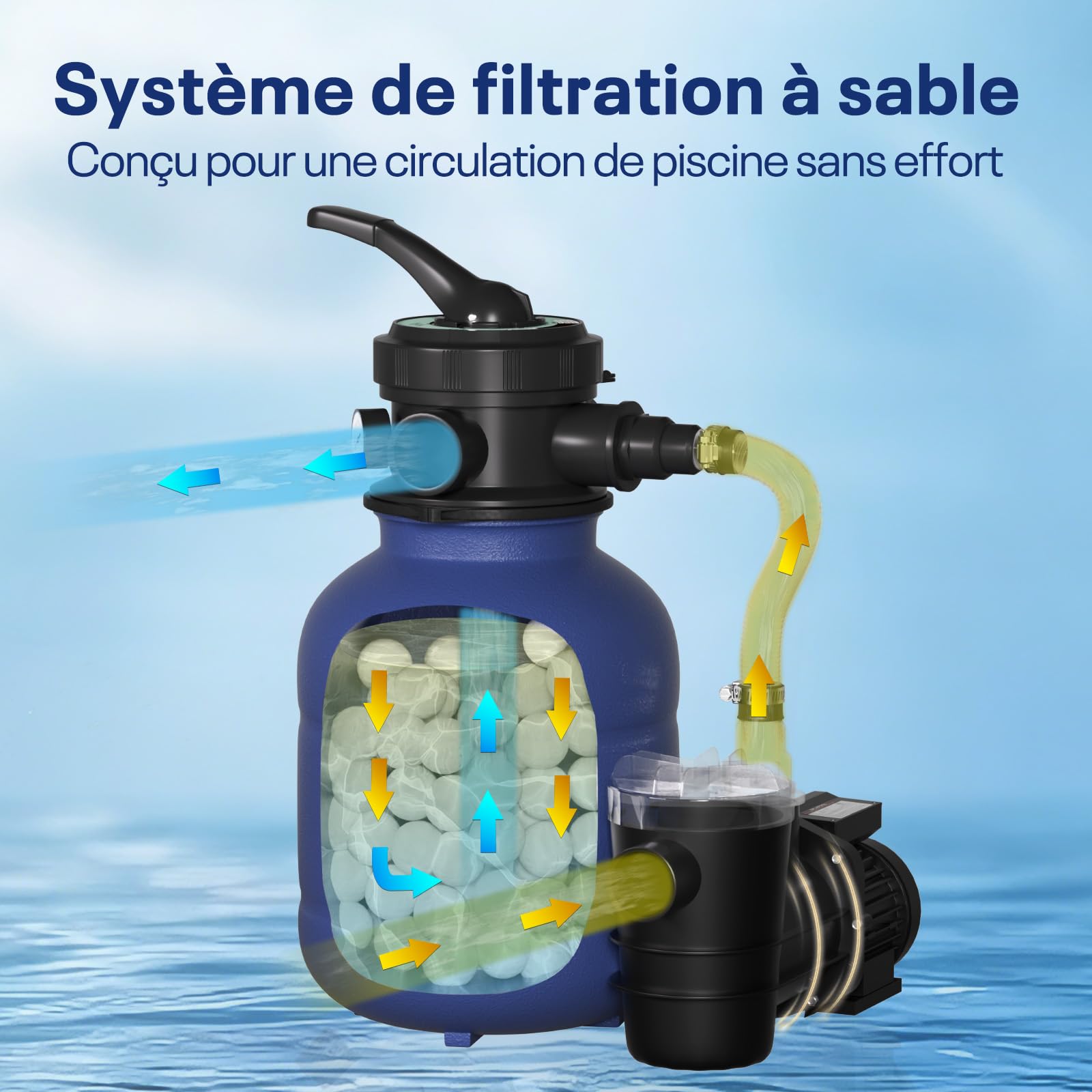 POOLPURE Système de Filtre à Sable 6,4 m³/h | Filtre à Sable et Particules 400W pour Piscine Hors Sol | Pompe Piscine avec Vanne 7 Voies, Manomètre et 700g Balles | Ø 32/38mm