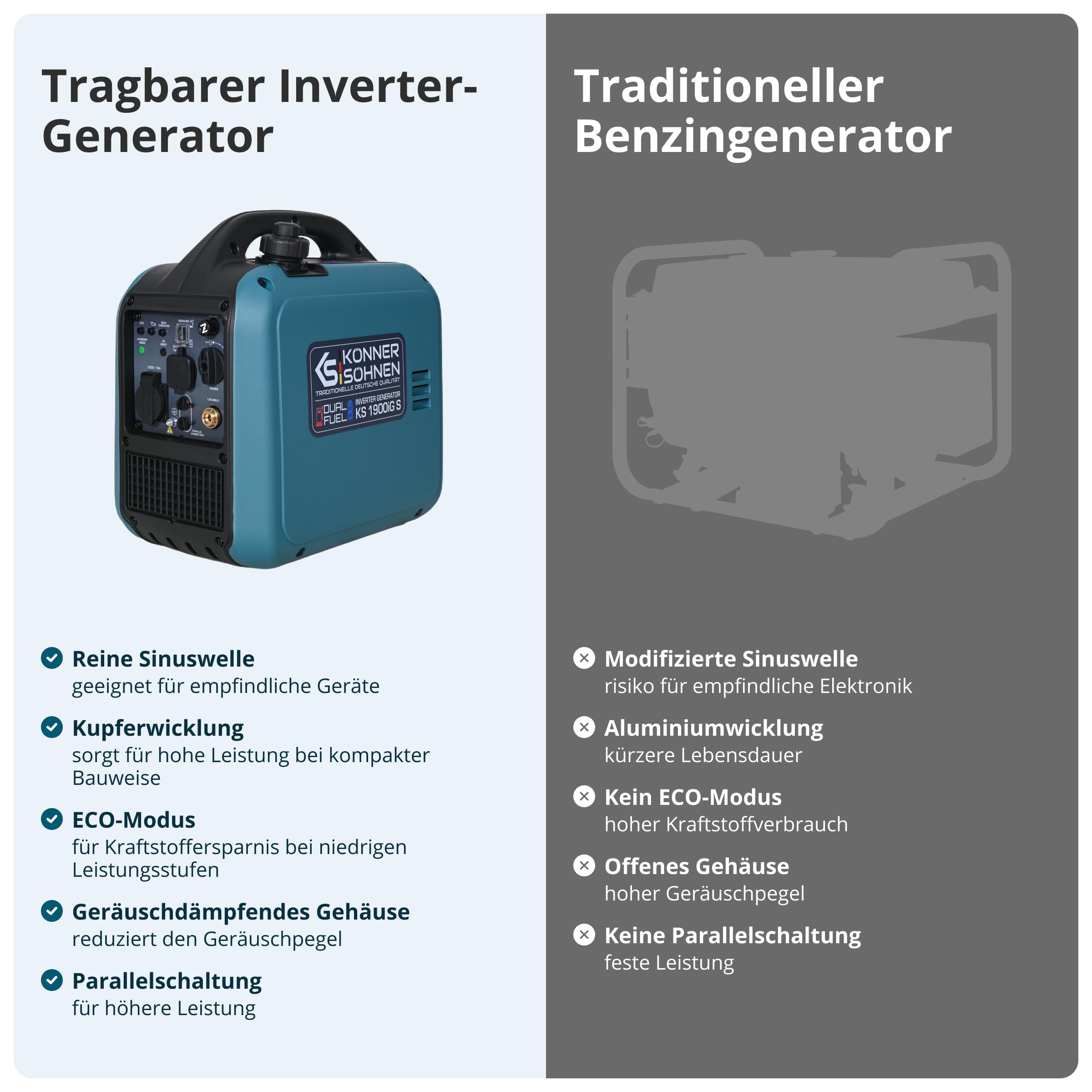 Könner & Söhnen Inverter Stromerzeuger KS 1900iG S, 2000W Dual Fuel Generator (LPG/Benzin), Notstromaggregat Leise, 17kg Ultraleicht, Reine Sinuswelle, Eco-Mode, USB, Euro-5