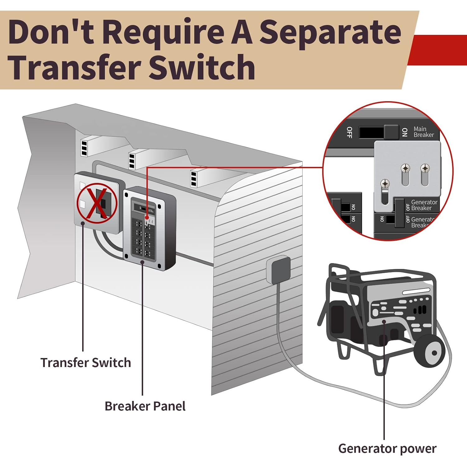 Generator Interlock Kit Compatible w/Square D QO & Homeline 150 or 200A Breaker Box, 1-3/8” Space on Main & Generator Circuit Panel, Safety Manual Lockout Transfer-Switch for Outdoor Portable Power
