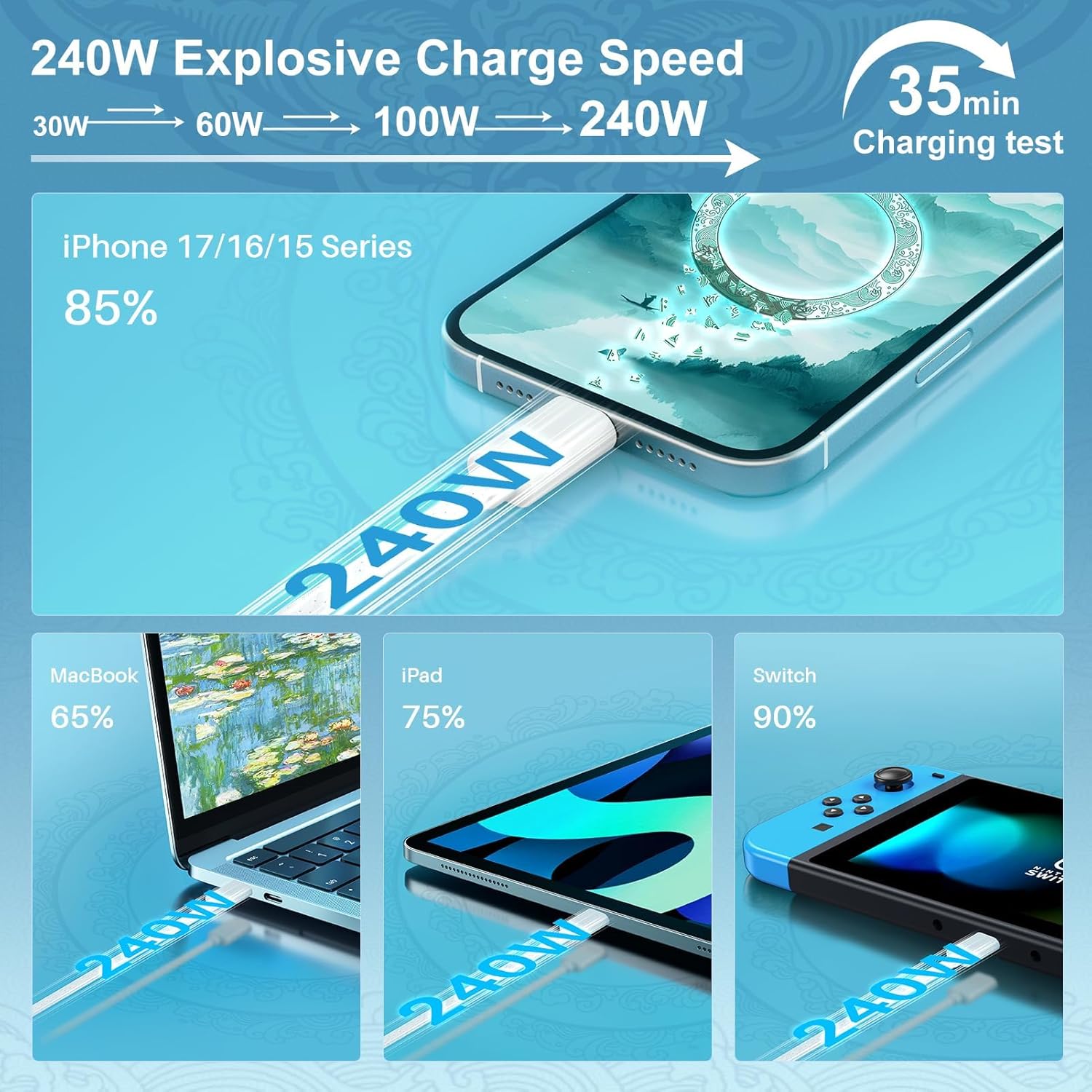 40Gbps USB C to USB C Data Transfer Cable(3.3FT, 2-Pack), 8K Monitor, 240W for MacBook, Laptop, iPhone17, HP, Dell, USB KVM switch, Legion Go, HP tuners MPVI, MNN, KYY, ARZOPA, InnoView & More