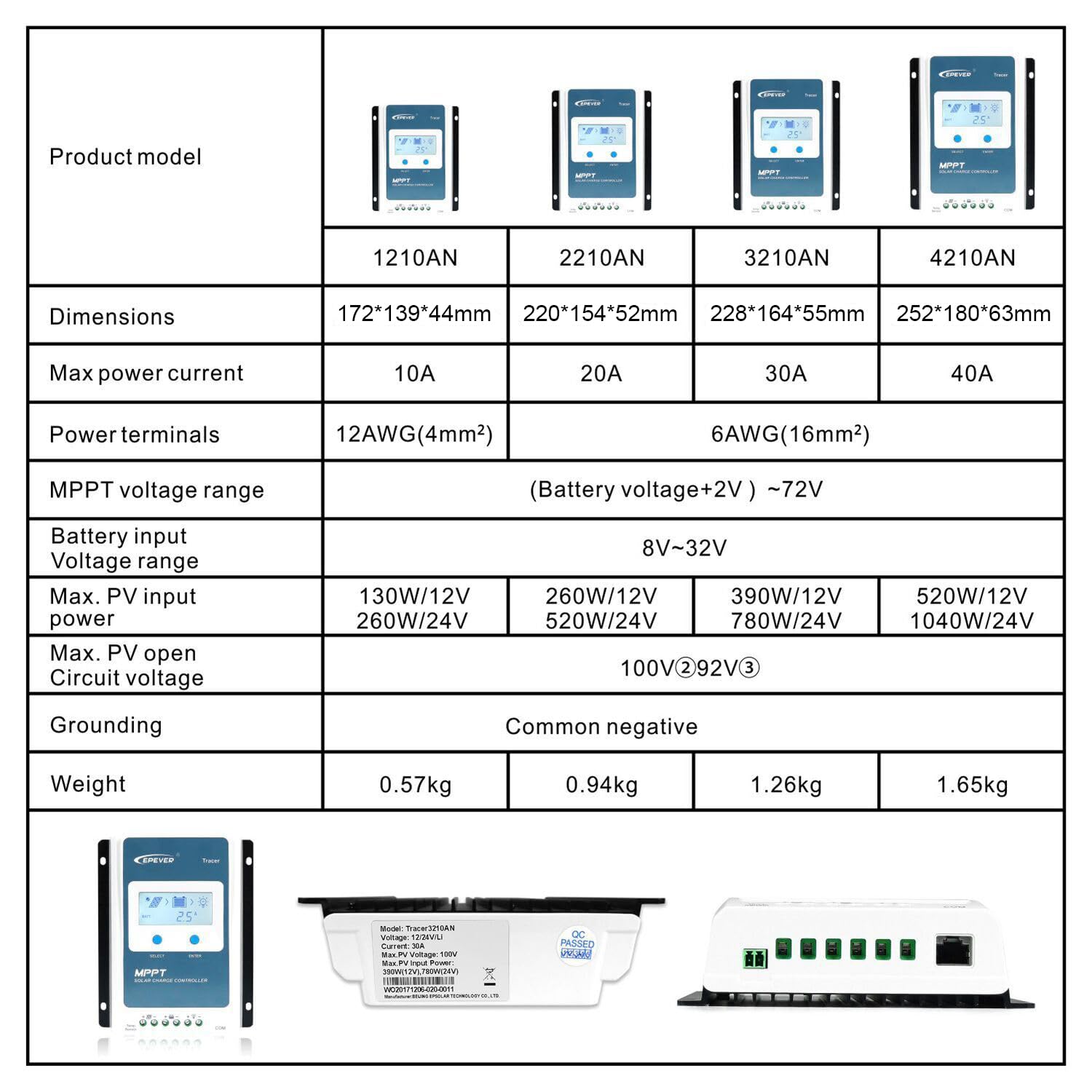 EPEVER MPPT Charge Controller 20A 12V/24V Auto Work Max. PV 100V Solar Panel Regulator Charge Controller Common Negative with LCD Display for Gel AGM Sealed Flooded Lithium Battery(Tracer2210AN)
