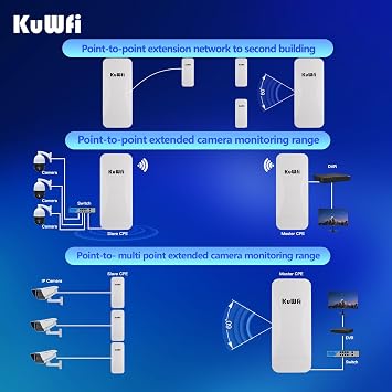 KuWFi 5.8G Outdoor WiFi Bridge, 8KM Long Range, Gigabit LAN, 18dBi Antenna