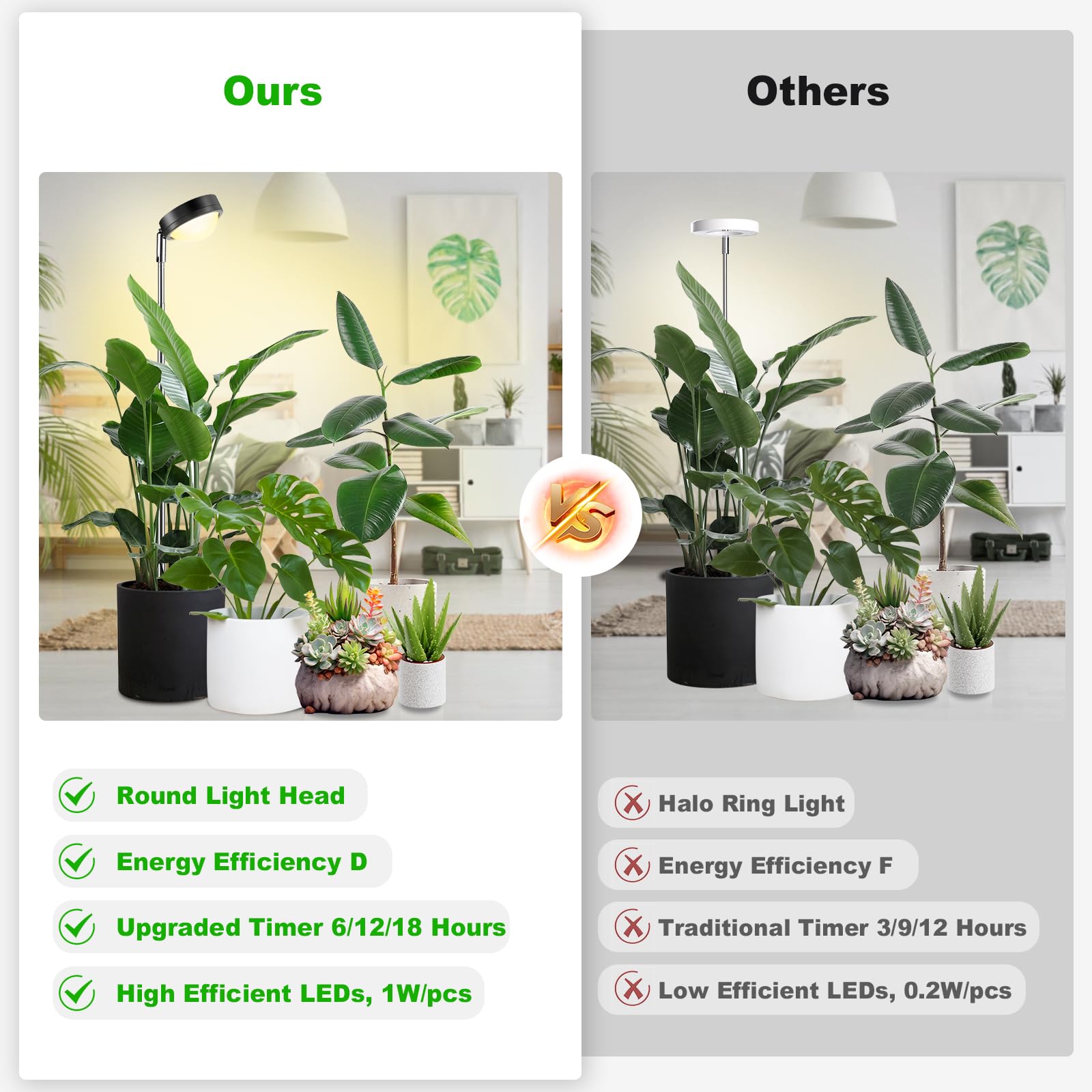 Lámpara de Plantas con Lente Óptica Luz de Crecimiento con 6/12/18H Temporizador Lámpara de Cultivo de Espectro Completo 4000K Ajustable en Altura para Plantas Altas y Grandes