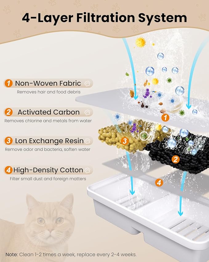 Cartucho de Repuesto 6 Filtros y 6 Esponjas para Fuente de Agua para Gatos miniatura 2