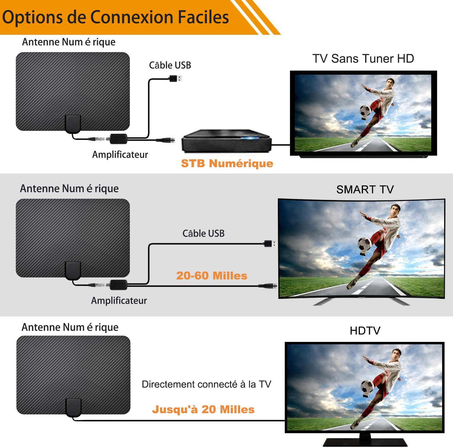 36DBI Antenne TV Intérieur Puissante, 200 km d'autonomie Antenne TNT Intérieure avec Signal Amplificateur Booster pour TNC/VHF/UHF/M/FME, Soutenir TV HD