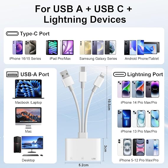 SD Card Reader for iPhone, Lightning USB-C USB-A Memory Card Reader for SD/Micro SD/USB, 3in1 Digital Camera Adapter for iPhone iPad Series, MacBook, Galaxy, etc