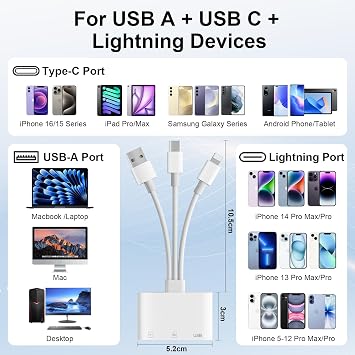 SD Card Reader for iPhone, Lightning USB-C USB-A Memory Card Reader for SD/Micro SD/USB, 3in1 Digital Camera Adapter for iPhone iPad Series, MacBook, Galaxy, etc