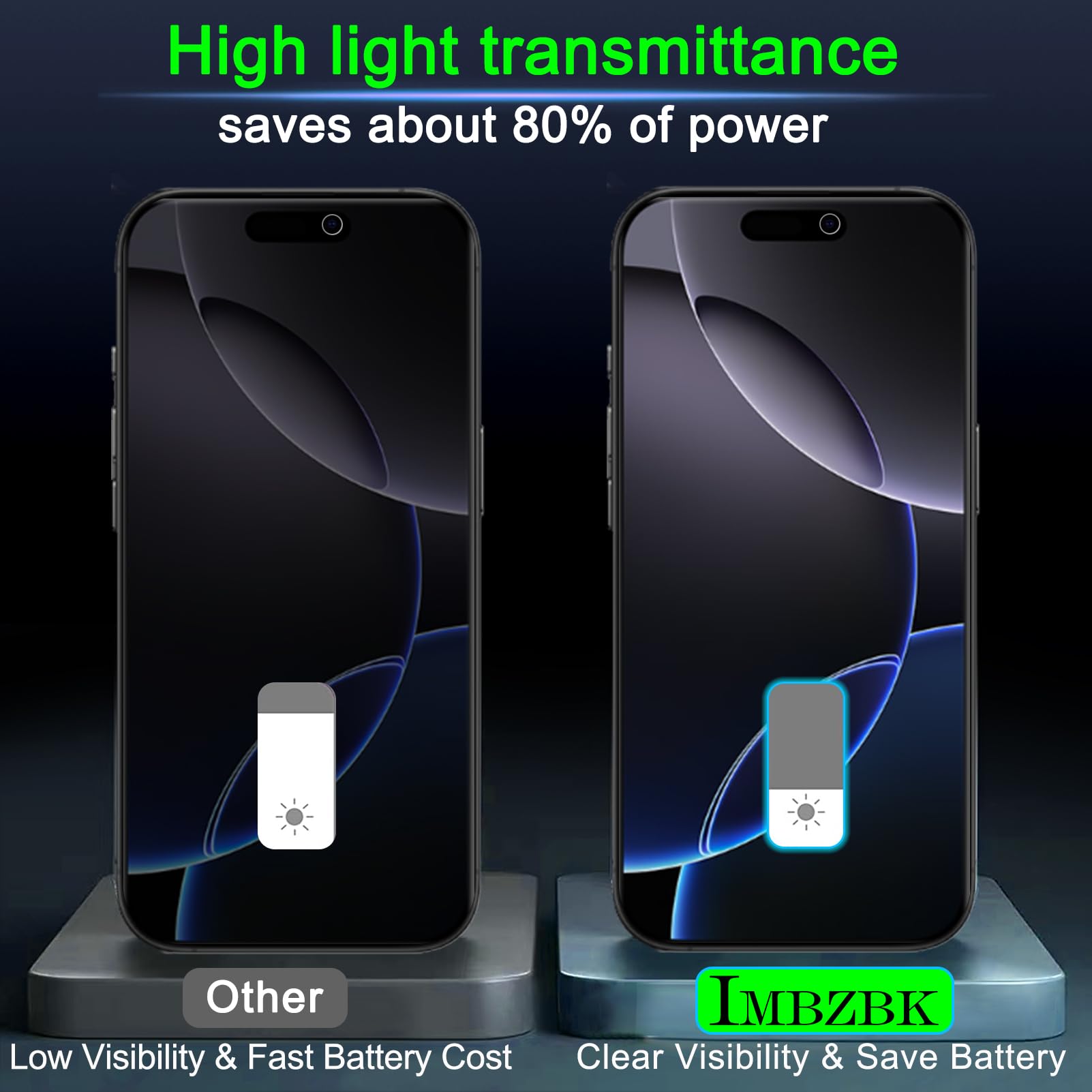 IMBZBK 3 Pezzi Pellicola Privacy Vetro per iPhone 16 Pro con 3 Pezzi Protezione Fotocamera Accessori, Anti-Spy Vetro Temperato Protettivo vetrino per Apple iPhone 16 Pro