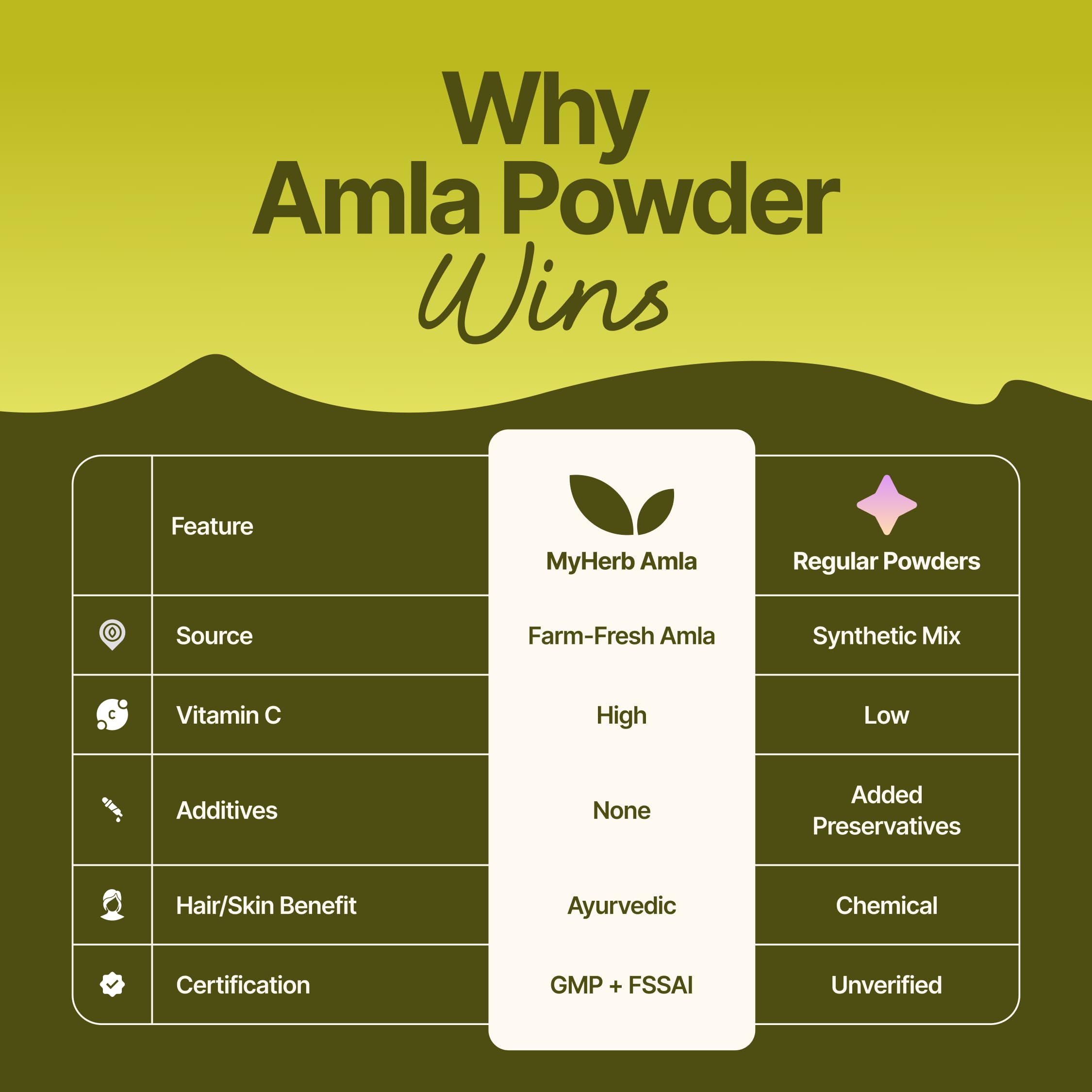 MYHERB 100% Natural Organic Amla Indian Gooseberry Powder (Dry), For Skin & Hair Care Food Grade, For Men & Women (227 Gm/0.5 Lbs) 4