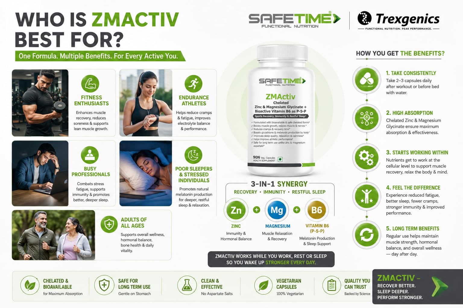 ZMActiv ZINC & MAGNESIUM GLYCINATE with ACTIVE VITAMIN B6 P5P Sports Recovery, Restful Sleep, Immunity, Glutathione Booster, Bioavailable, Safe (90 Veg Capsules) — Amazon image 6