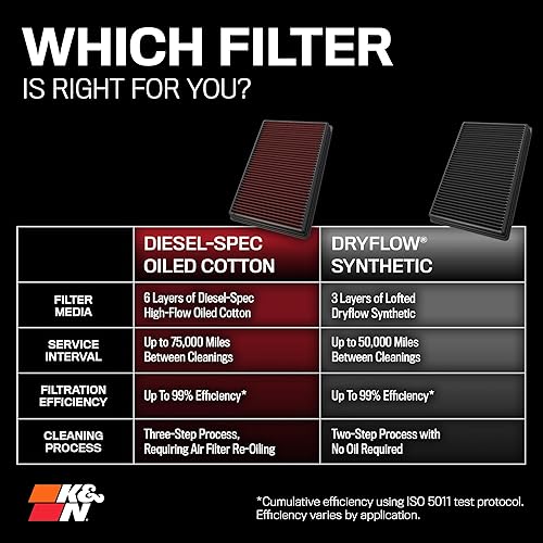 Miniatura 11 de K&N Performance Diesel High-Flow Lifetime Engine Air Filter: Increase Power: Premium, Washable: Compatible with 2013-2024 RAM: 2500, 3500, 4500,