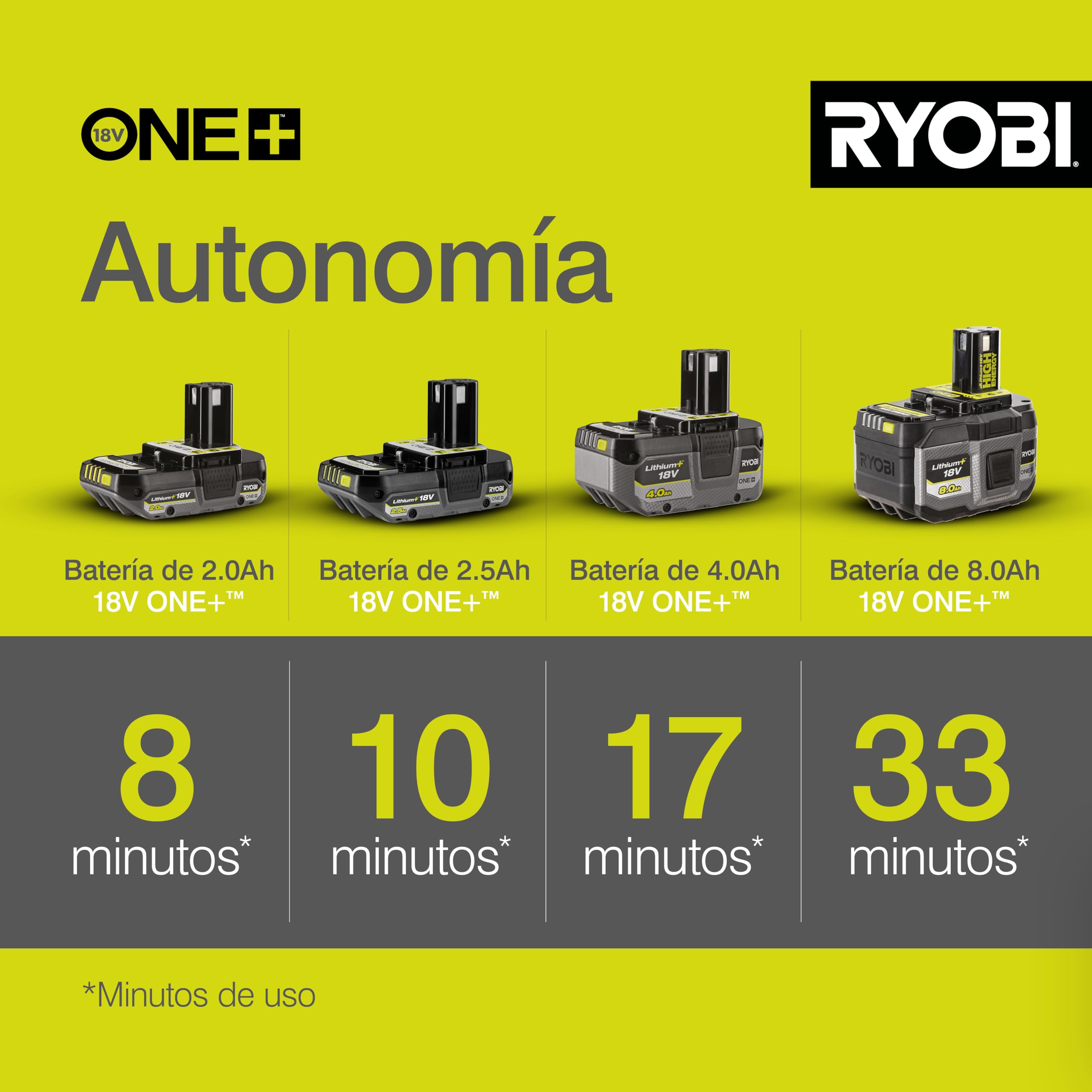 RYOBI Soplador Inalámbrico 18V One+ 245 km/h – Limpieza de Jardines, Terrazas y Caminos – (Sin batería ni Cargador)