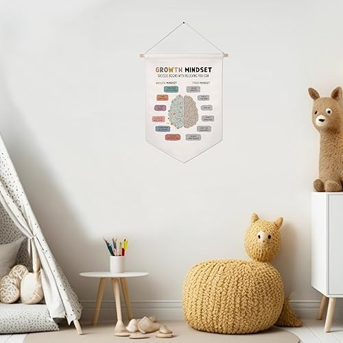 Miniatura 8 de Classroom Wall Hanging Banner Poster Therapy Office Decor Calm Down Corner School Counselor Mental Health Growth Mindset Poster Anxiety Educational