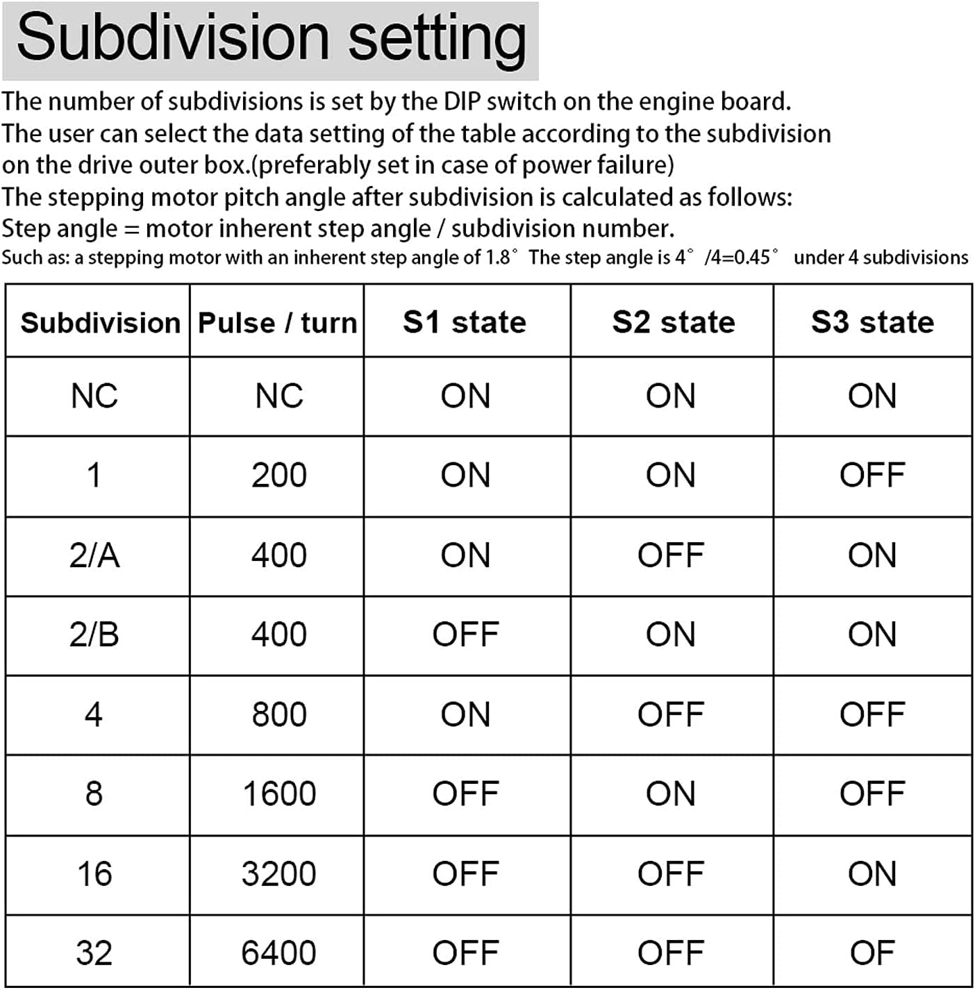 Microstep Subdivision Setting Table for TB6600 Driver