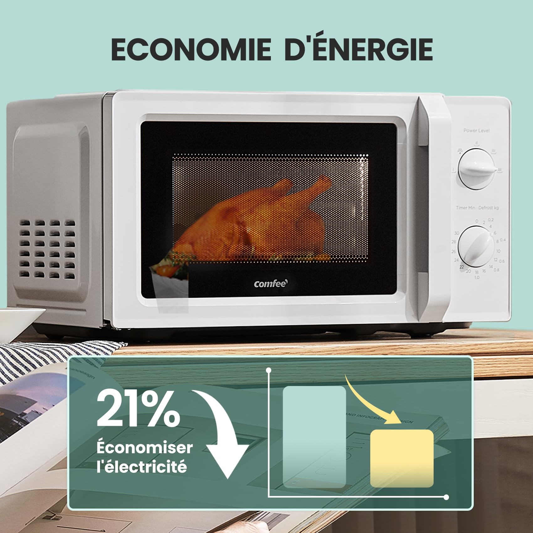 COMFEE' CMO-MP012OC(WH) Micro-ondes Onduleur, 700W de Puissance, 5 Niveaux de Puissance, Décongélation, Minuterie de 30 minutes, 19L, Blanc