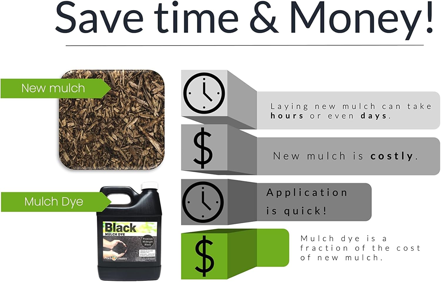 Peach Country Premium Black Mulch Color Concentrate - 11,200 Sq. Ft. - Midnight Black Mulch Dye Spray (1 Gallon)