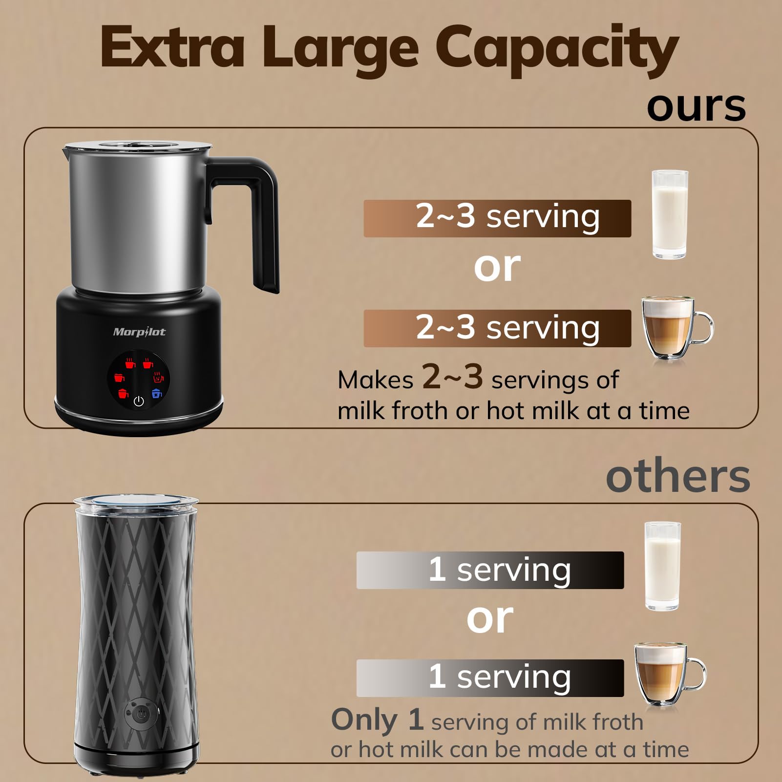 Morpilot Milchaufschäumer Elektrisch, 6 in 1 Milchschäumer für heißer, kalter und heißer Schokolade, 130-500ml, 600W, Antihaftbeschichtung, Latte-Design, Spülmaschinenfest, Edelstahl, Schwarz