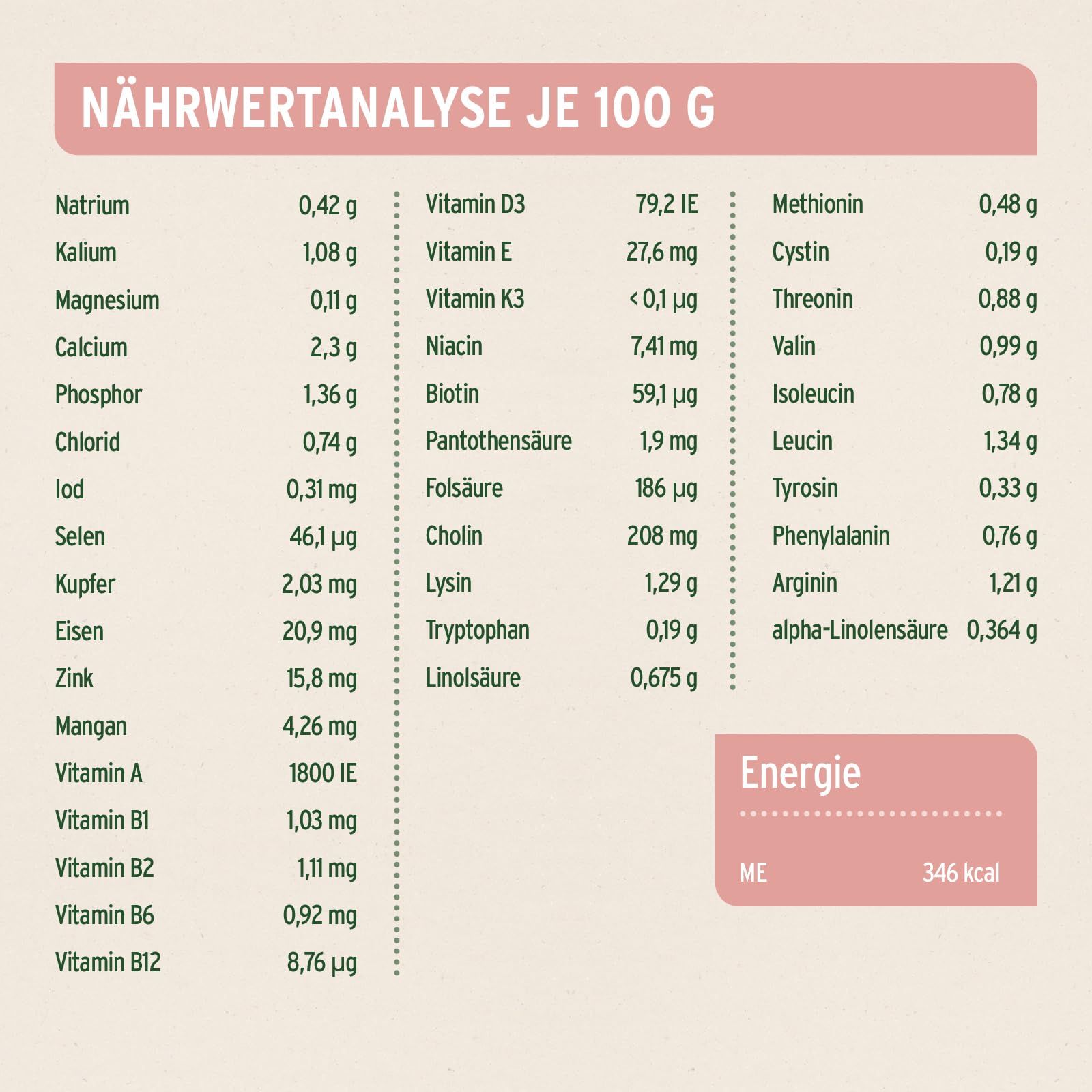 AniForte Lachs Trockenfutter für Hunde 12,5kg – Frischer Lachs mit Kartoffeln & Vitaminen, Halbfeuchtes Trockenfutter, Hundefutter trocken getreidefrei & glutenfrei für Allergiker