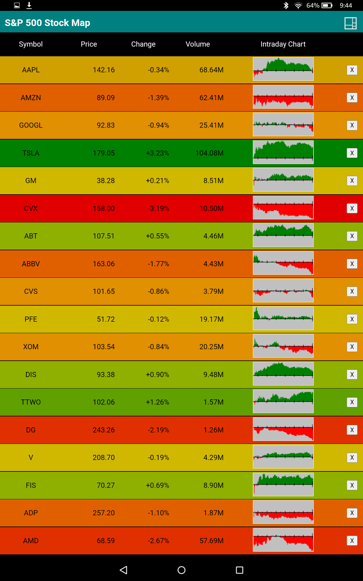 S&P 500 Stock Map - App on Amazon Appstore