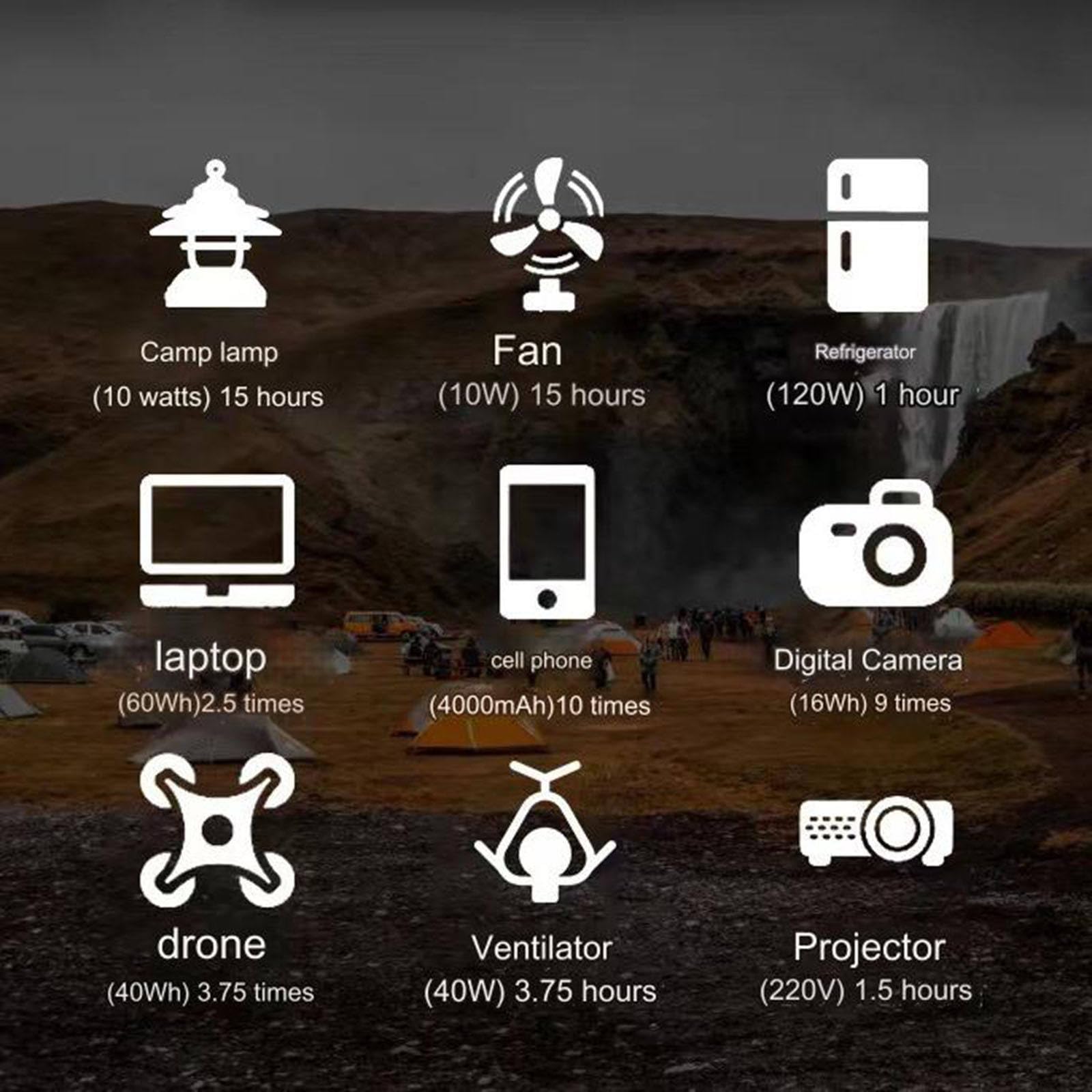 Batterie externe portable 150 W avec lampe LED et signal de sortie corrigé, idéale pour le camping, les aventures en plein air et les situations d'urgence. Parfaite pour les vacances, le camping-car