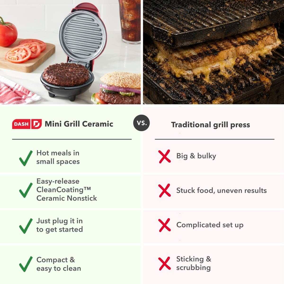 DASH Mini Maker Portable Grill Machine + Panini Press for 4" Burgers, Sliders, Sandwiches, Chicken + Other On the Go Breakfast, Lunch, or Snacks with Recipe Guide - Red