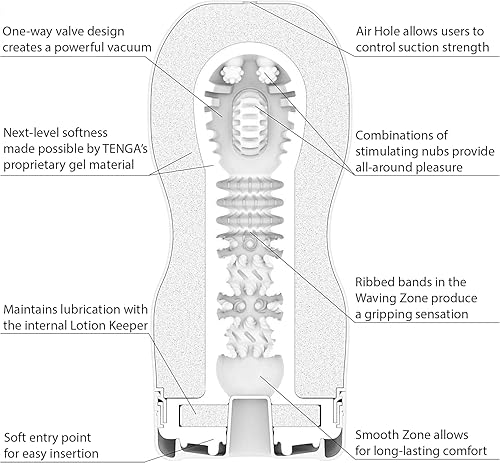 Miniatura 2 de TENGA TOC-201 - Vaso de vacío para masturbador masculino prelubricado original con potente succión