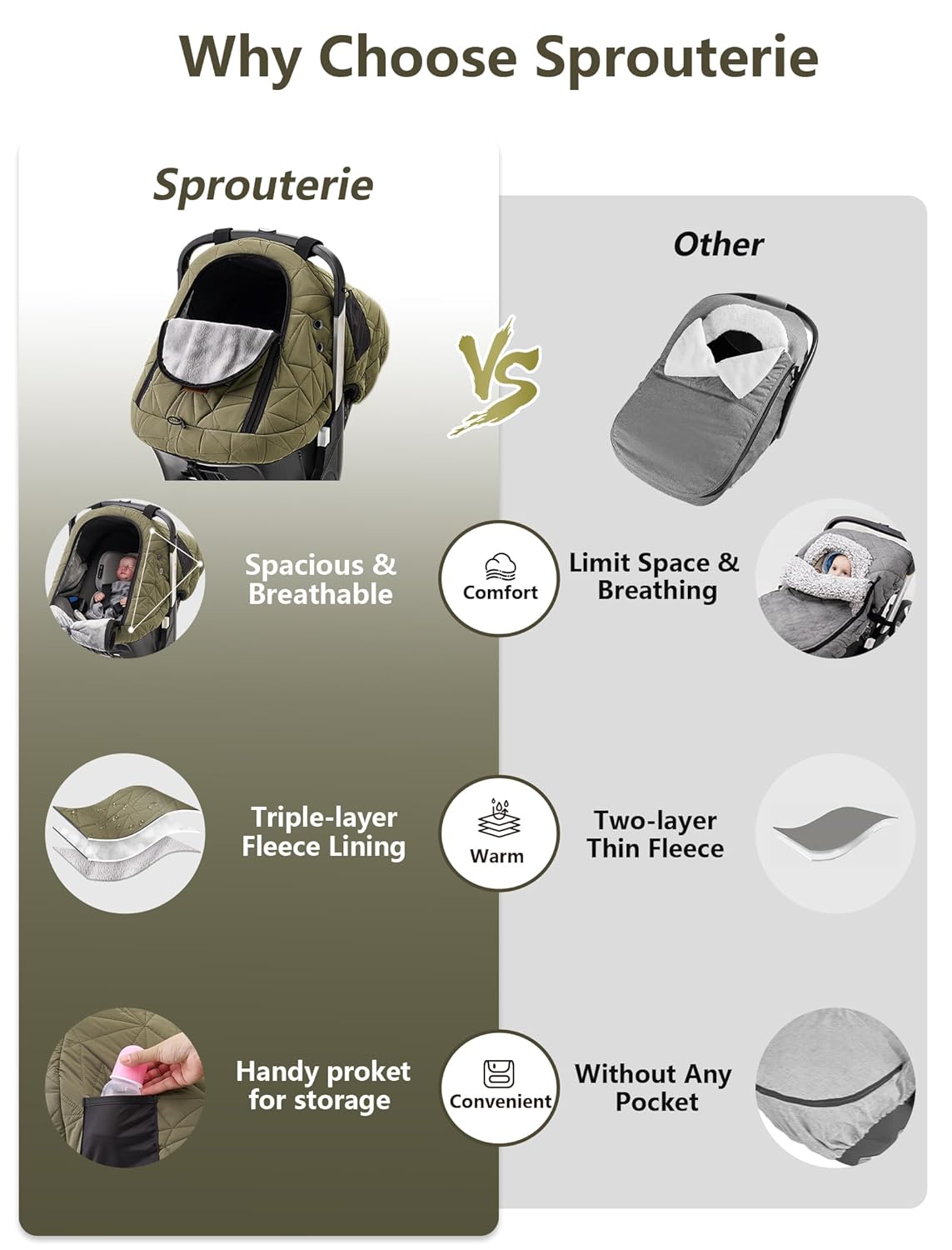 Baby Car Seat Cover Winter: Sprouterie Car Seat Cover Baby - Infant Carseat Canopy Waterproof for Cold Weather Zipper Flap Windproof Universal Fitted Warm and Cozy for Boy Girl Newborn Khaki - Image 8