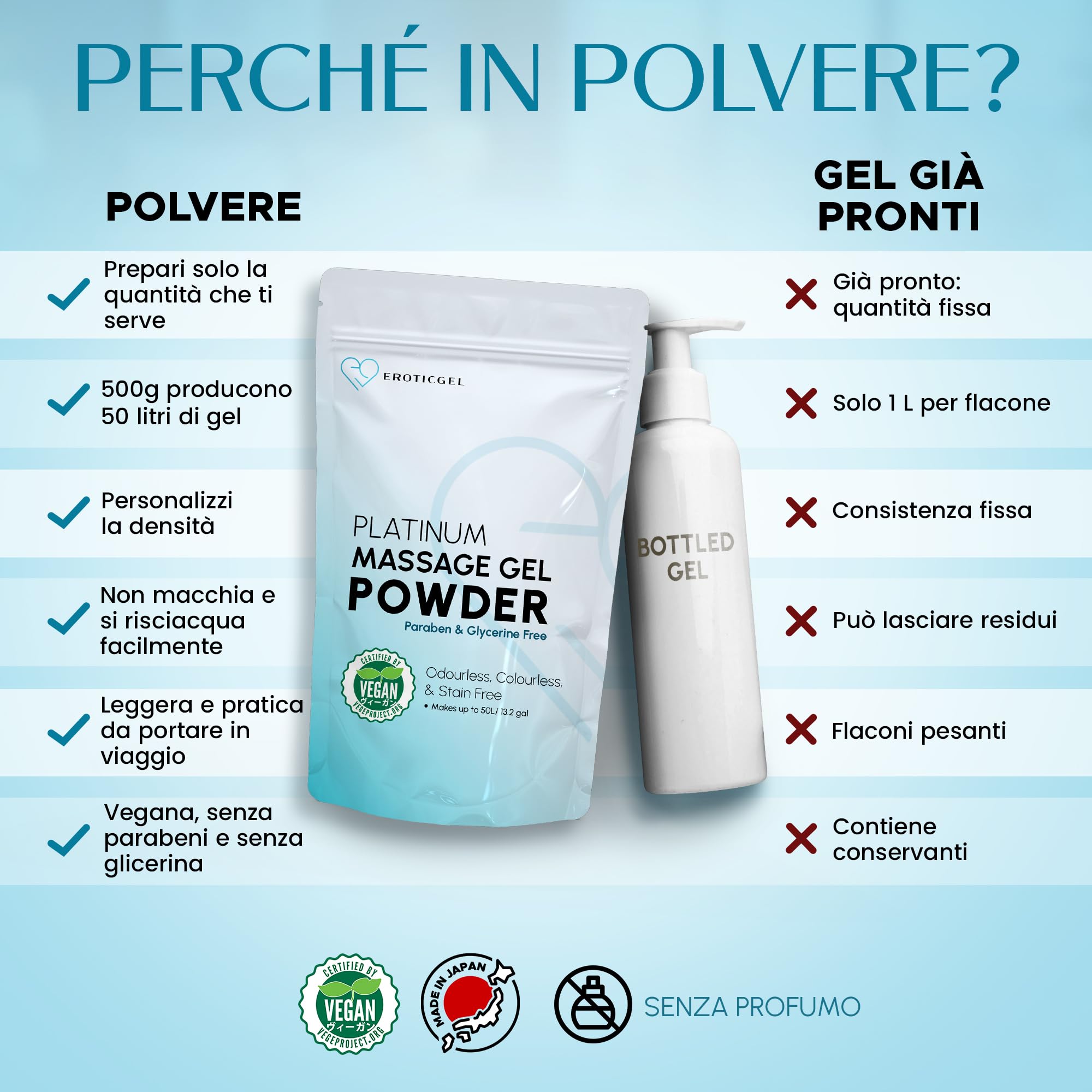 Polvere Gel da Massaggio Nuru Edizione Platinum 500g Bulk Professionale, Formula Neutra, Miscele Personalizzate, Stile Giapponese, Vegano, Senza Profumo, Resa fino a 50 Litri