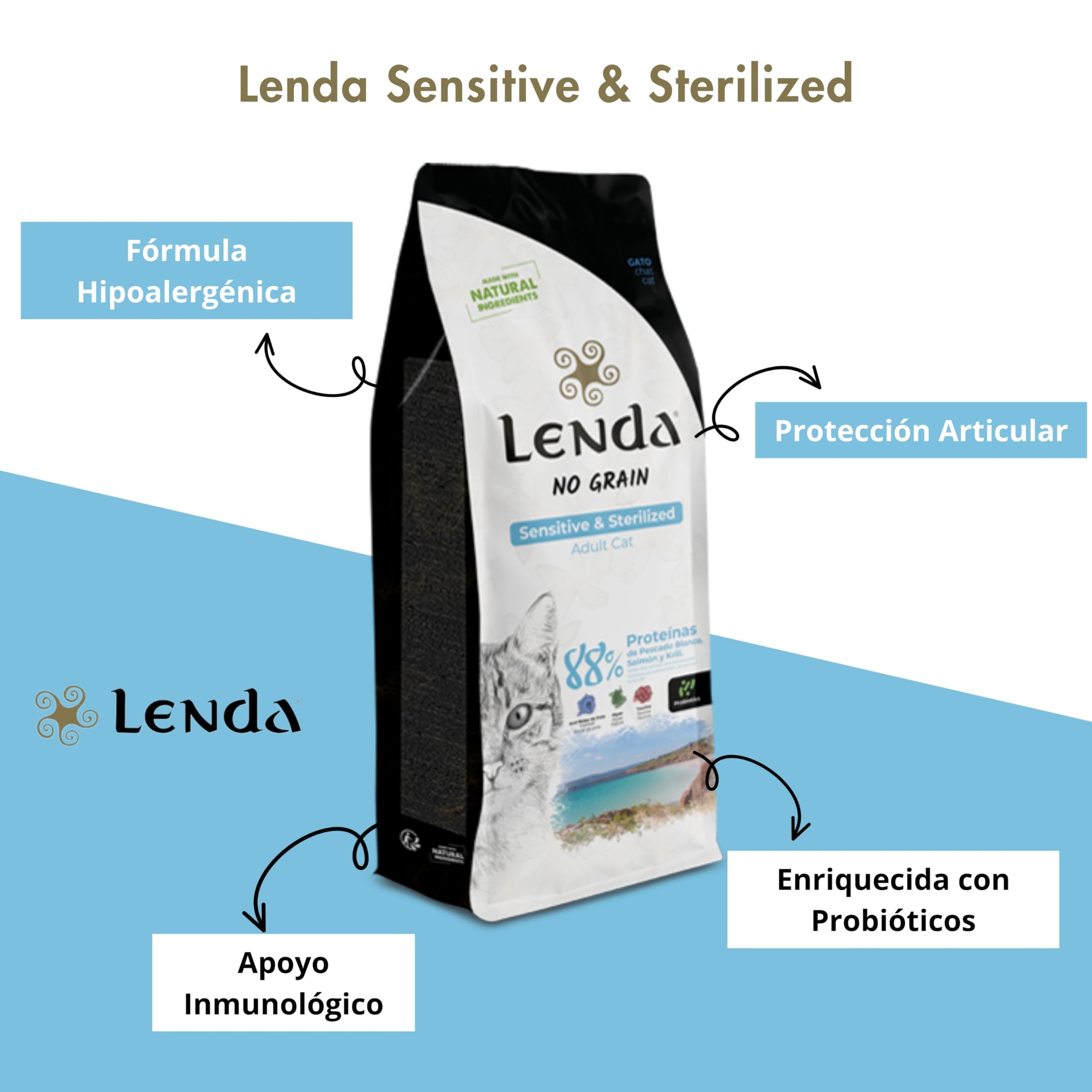 Lenda Gato Sensitive & Sterilized 7 Kg - Pienso para Gatos Adultos Esterilizados o con Tendencia a Engordar | Comida para Gatos con Alergias o Intolerancias Alimentarias | Pienso Hipoalergénico