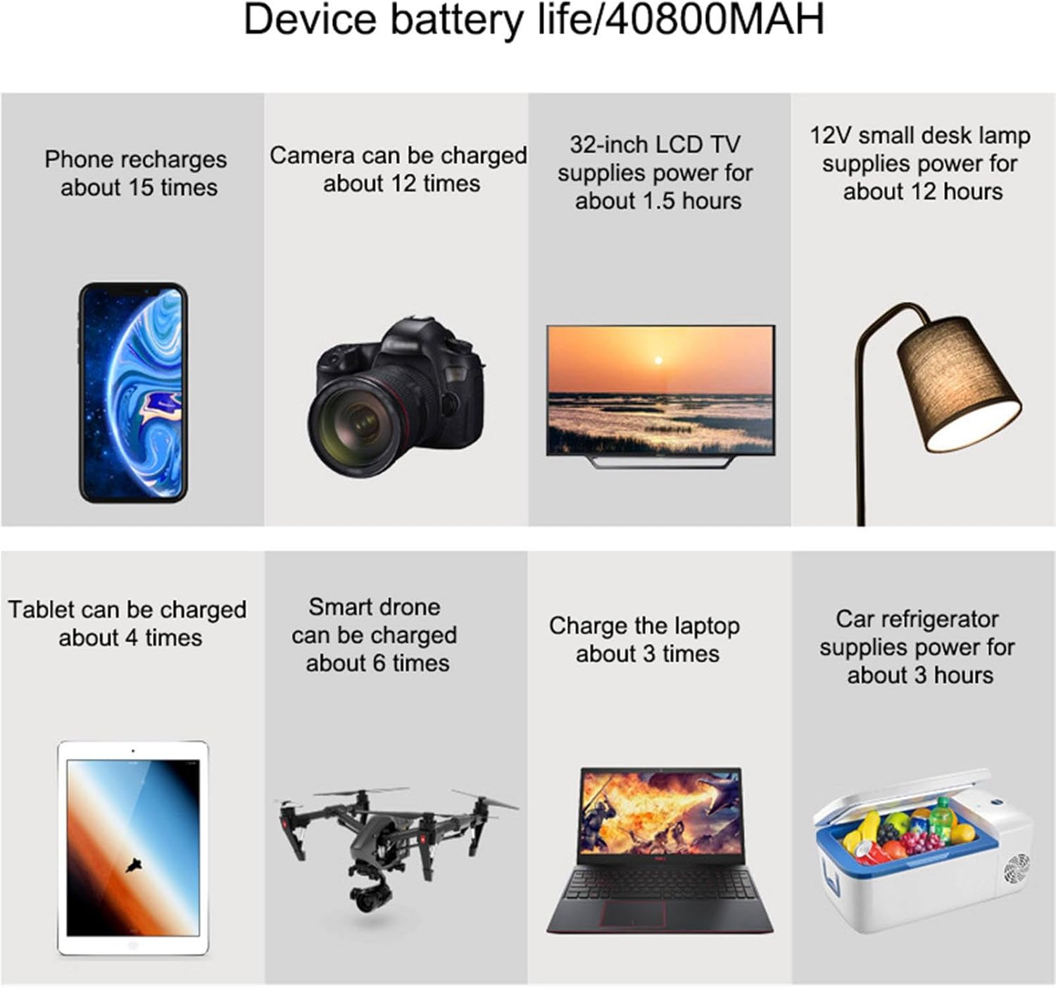 Home/Outdoor Mobile Energy Storage Power Supply, 40800Mah Portable Emergency Power Supply for Car Mobile Phone Laptop,110V