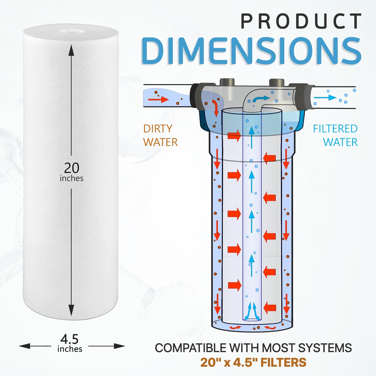 Ronaqua 20" x 4.5" Big Sediment Replacement Water Filter Cartridge, 5 Micron, NSF Certified, for Whole House, Compatible with 155358-43, 2PP20BB1M, AP810-2, FPMB-BB5-20, P5-20BB, SDC-45-2005, 10 Pack)