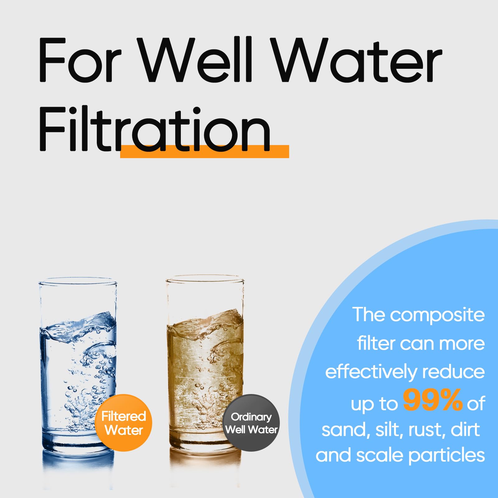 PUREPLUS Filtro de agua de 1 etapa para toda la casa, con filtro de agua reductor de manganeso de hierro, cartucho de sedimentos de 10 x 4.5 pulgadas, carcasa universal, para agua de pozo