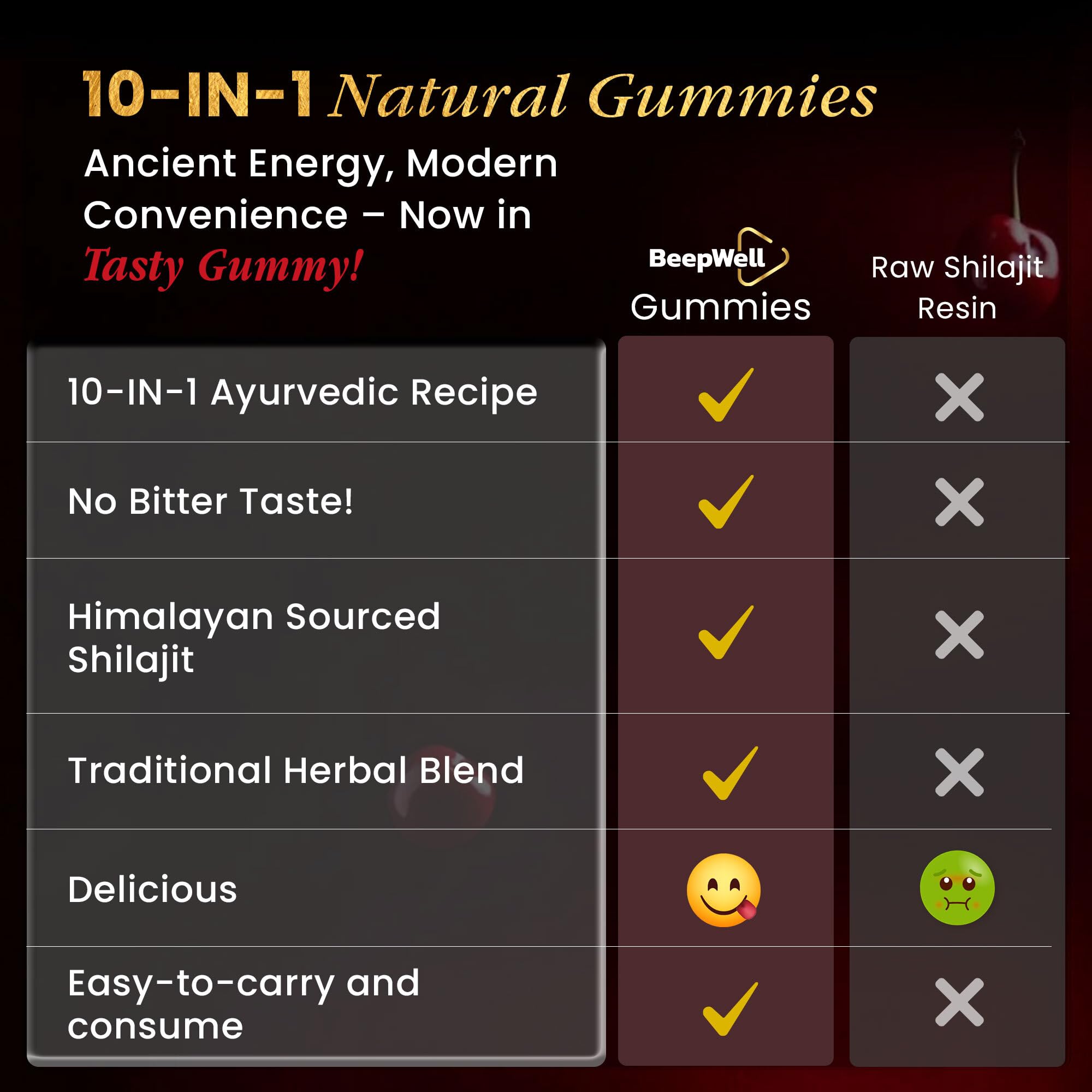 HWAXIGO 3000mg Himalayan Shilajit Gummies Gold For Men & Women - Organic & Natural With 85 Essential Minerals & Fulvic Acid - Non-GMO - 100% Natural & Organic (1 Bottle/60 Gummy - View #9