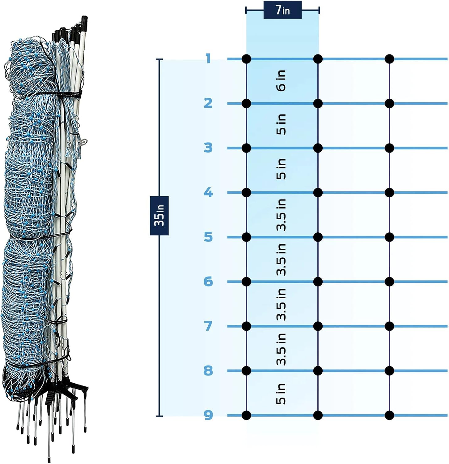 Starkline All-Purpose Sheep and Goat Netting AC Electric Fence Kit - 35" H x 164'L Electric Fence for Goats, Sheep, Gardens, Beehives, Dogs, and More in Backyards, Homesteads, Farms and Ranches