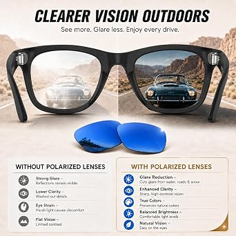 Vapulico Blue Mirror Polarized Replacement Lenses for Ray-Ban Meta RW4012