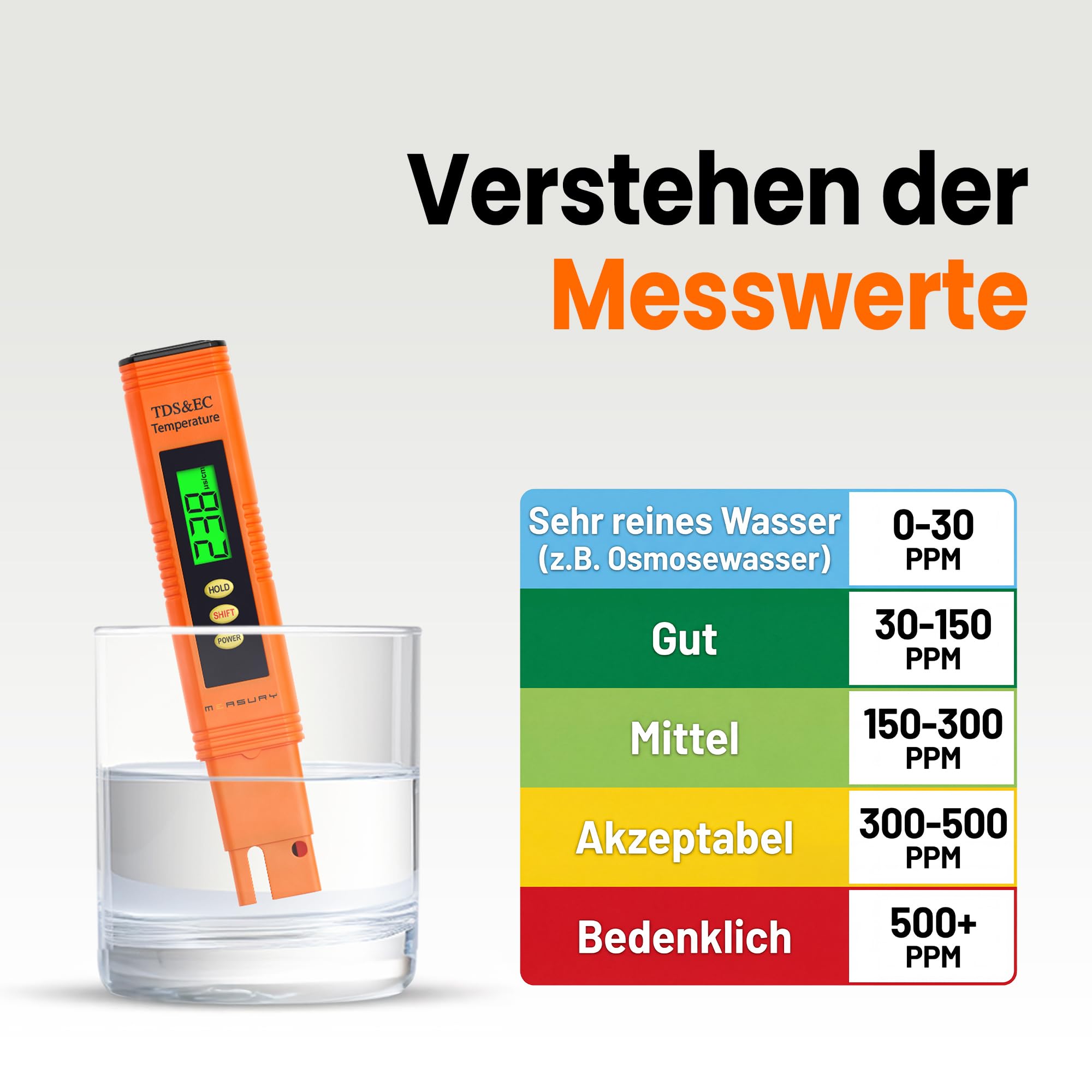Measury Mikrosiemens Messgerät und PPM Messgerät Wasser, Wassertester Trinkwasser, TDS Messgerät für Trinkwasser, EC Messgerät, Leitwertmessgerät Aquarium - Leitfähigkeitsmessgerät Wasser Tester