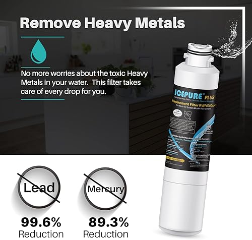 Miniatura 5 de ICEPURE PRO NSF5342 Premium DA29-00020B - Filtro de agua para refrigerador repuesto para Samsung DA97-08006A DA29-00020A RF28JBEDBSG HAF-CINEXP