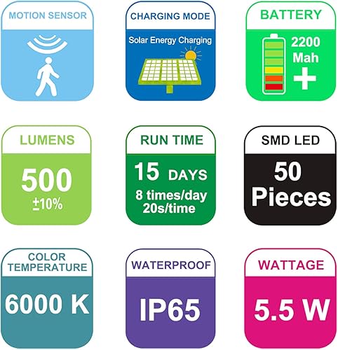 Miniatura 7 de Luz solar ultrabrillante de Biglight, luz con sensor de movimiento inalámbrico con 3 modos opcionales, resistente al agua, 50 luces de seguridad LED