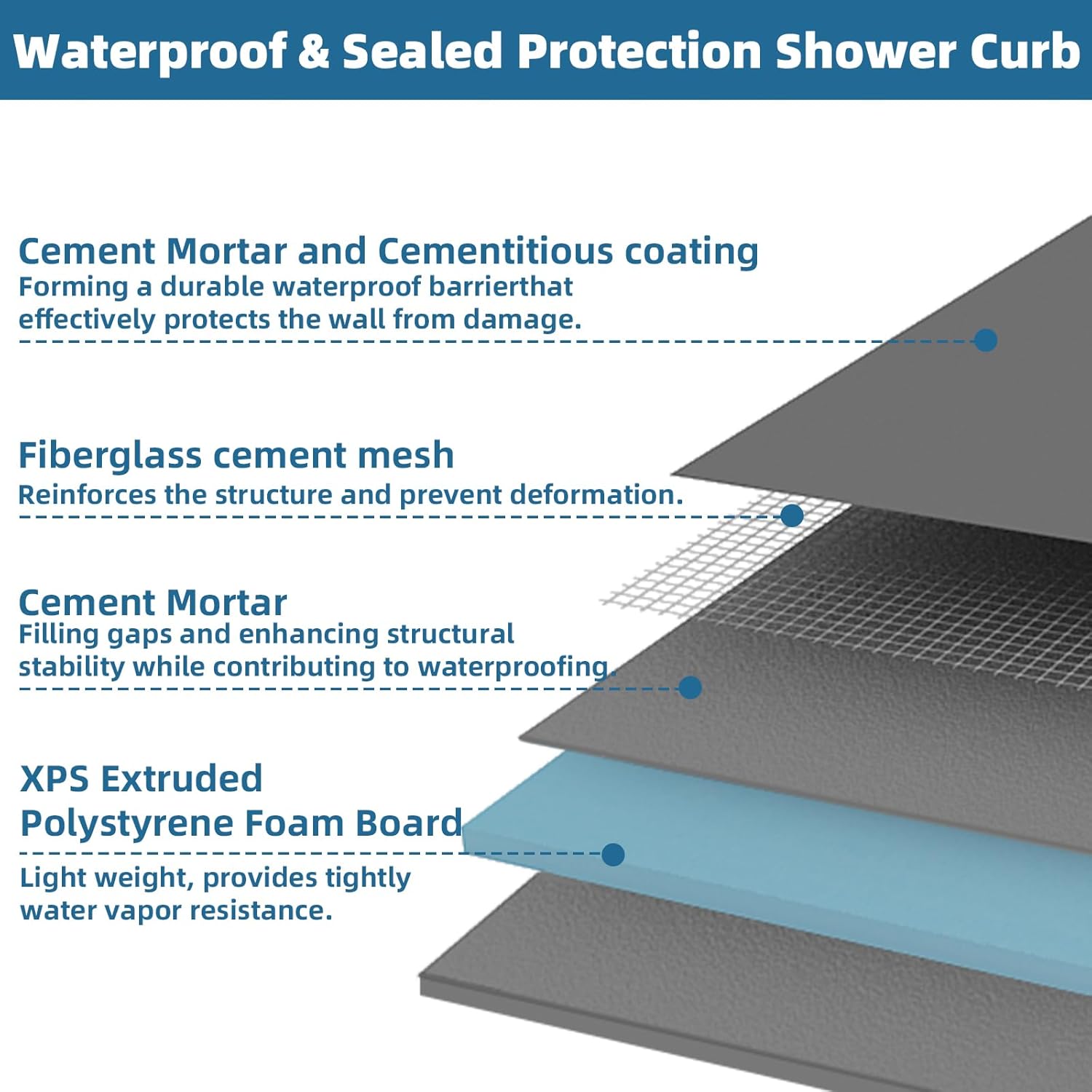 Shower Curb Kit,Waterproof Prefabricated Shower Pan Curb,Trimmable Ready to Tile Shower Curb Threshold for Shower Construction/Bathroom Renovation,Lightweight,Easy Installation,Load Bearing,48Length