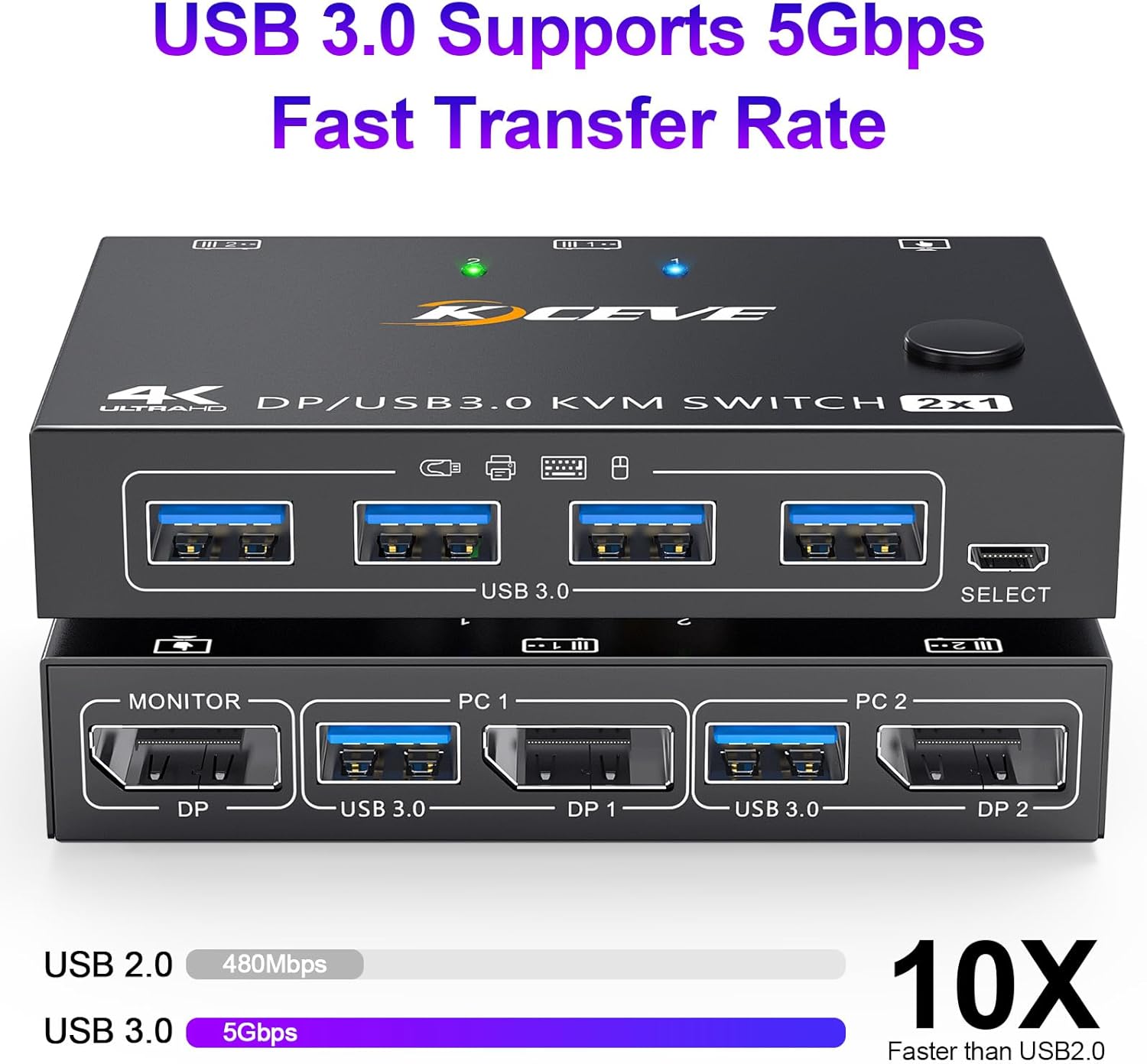 YOUTINGHDAV USB 3.0 KVM Switch 2 PC 3 monitoren 8K @60Hz 4K @144Hz
