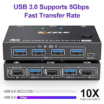 USB 3.0 KVM Switch Displayport 4K 144 Hz, YOUTINGHDAV KVM