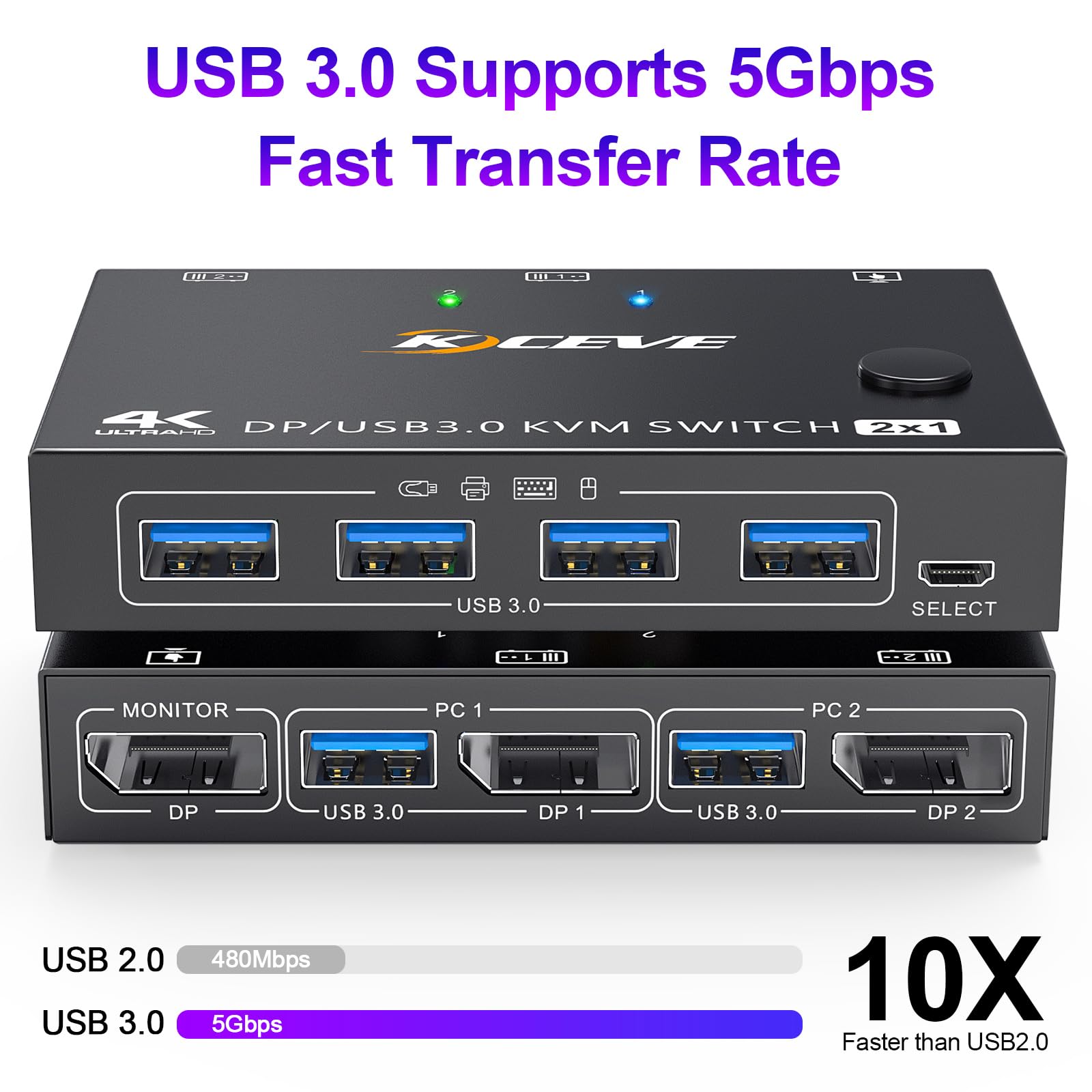 Switch YOUTINGHDAV KVM 2 PC 1 Monitor USB DisplayPort 4K@144Hz, USB 3.0 Tastiera Mouse con Wired Remote