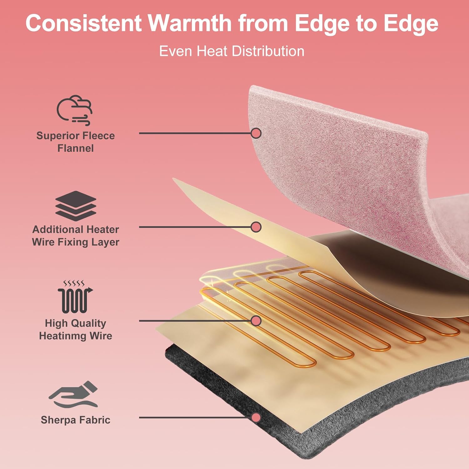 Electric Heated Blanket Throw 50" x 60" Soft Dual-Sided Flannel Fast Heating 12 Heat Levels 1–12H Timer & Overheat Protection & Auto Shut-Off & Machine Washable (Peach Pink & Gray) - Image 3